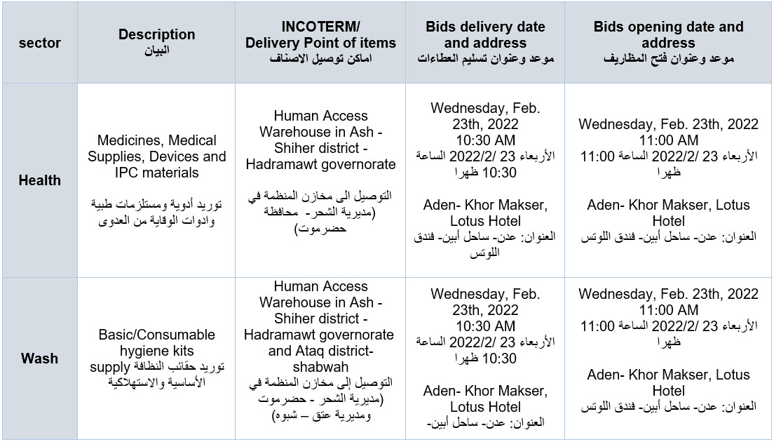 Invitation to Bid (supply of Medicines and Medical Supplies and Basic/consumable hygein kits supply)