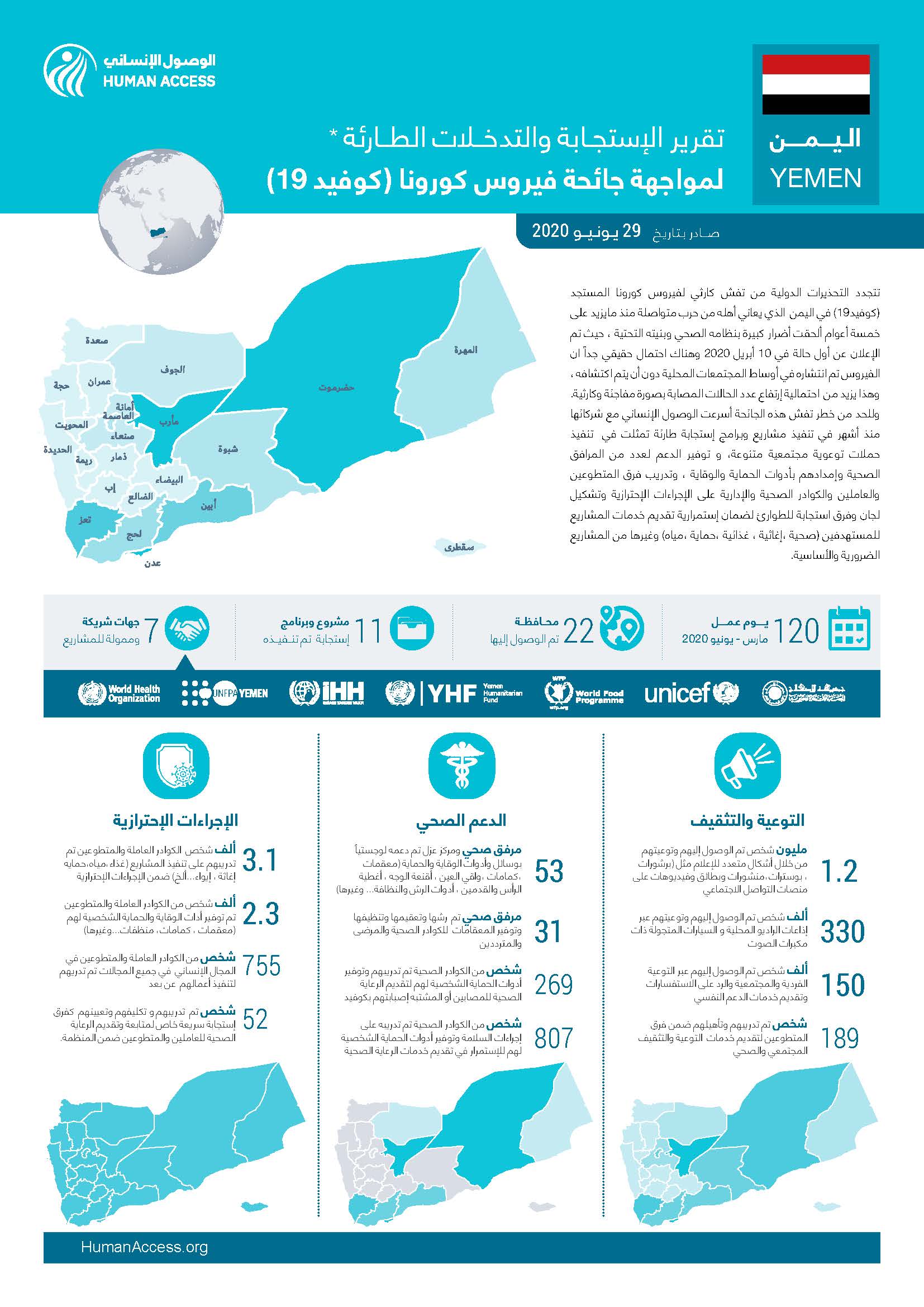 انفوجرافيك تقرير الإستجابة والتدخلات الطارئة لمواجهة جائحة فيروس كورونا (كوفيد 19)