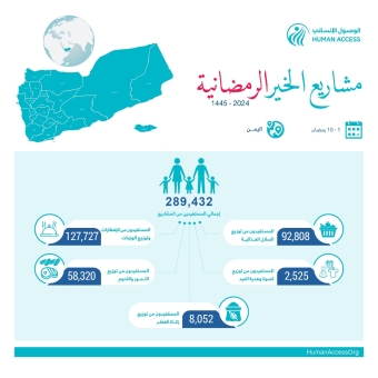 مشاريع الخير الرمضانية